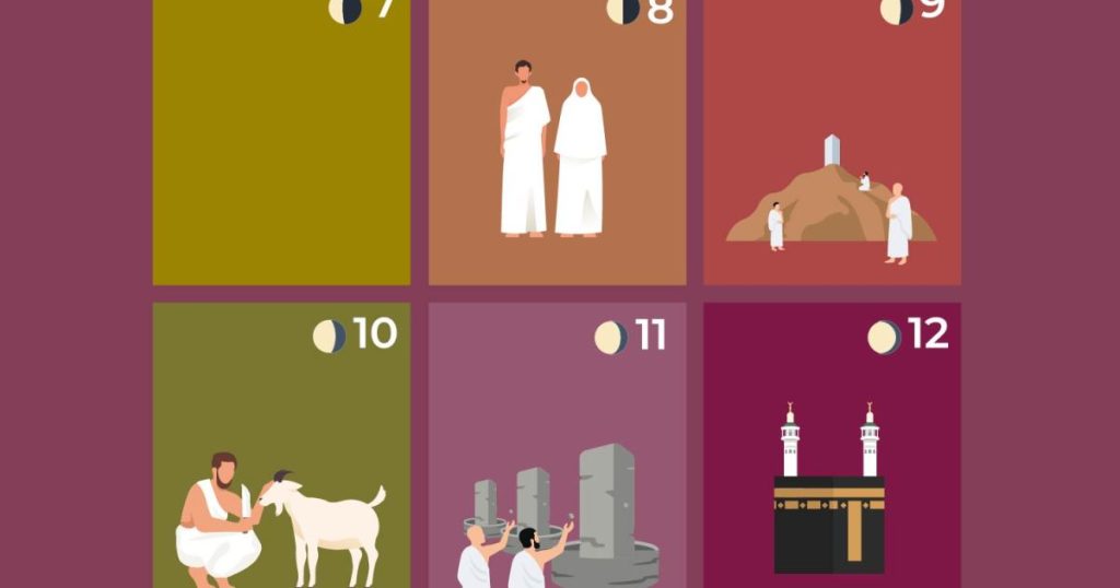 When are Hajj and Eid al-Adha 2026? A visual guide to the Muslim pilgrimage | Religion News