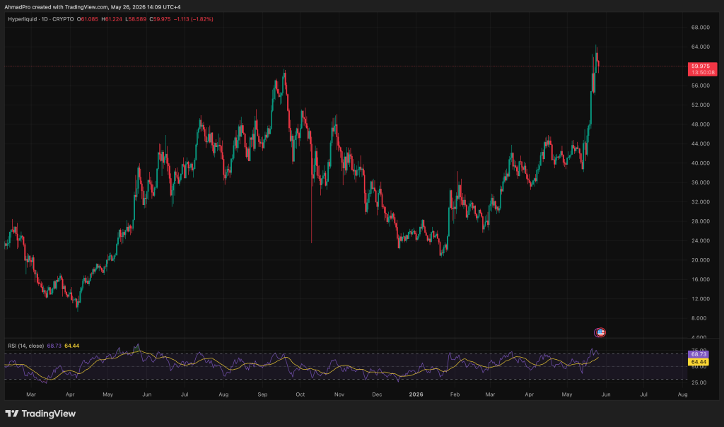 Hyperliquid Just Launched Prediction Markets to Take On Polymarket: Is HYPE About to Hit $100?