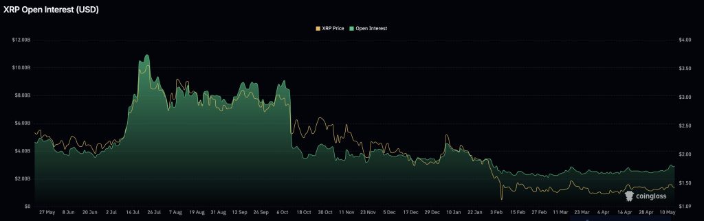 Whales Are Running 75% Long While Retail Follows: XRP Price Analysis – Is a $2.70 Breakout Already Decided?