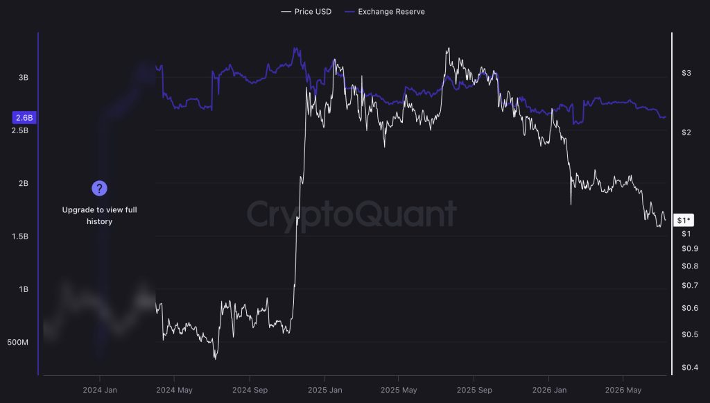 XRP Price Prediction: Can XRP Crack $1.20 Before Clarity Act?