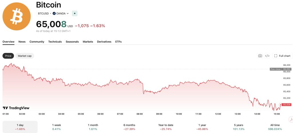 Farage, Harborne and the £5M Gift: How UK Crypto Money Reshaped Reform