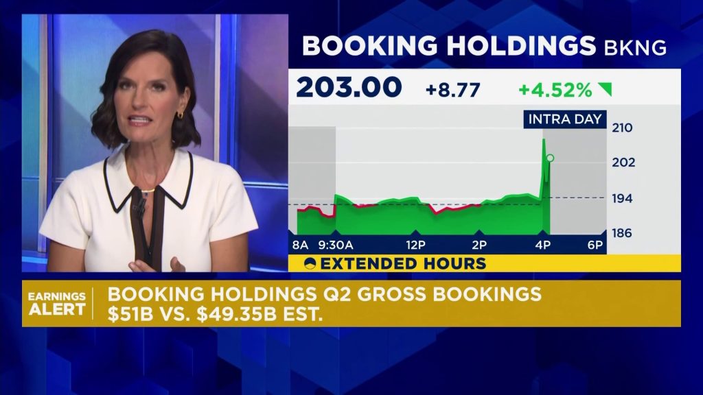 Bookings shares pop on earnings and revenue beat