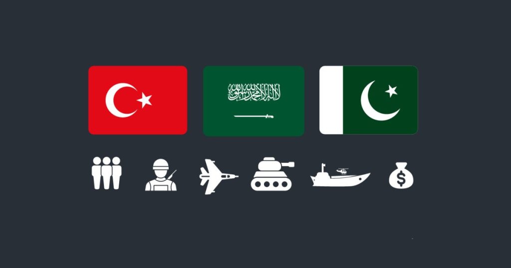 What are Saudi Arabia, Turkiye and Pakistan’s joint military capabilities? | Military News