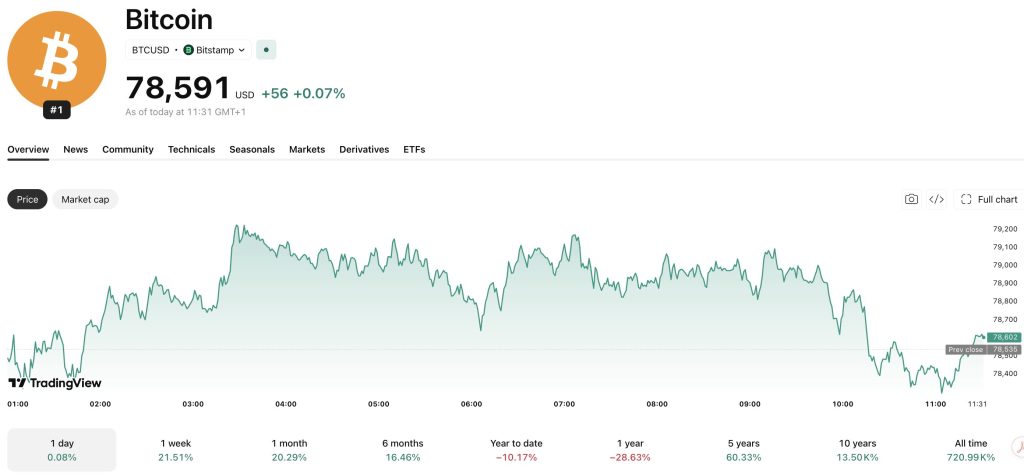 IBIT Opens In-Kind Bitcoin Process to More Institutions