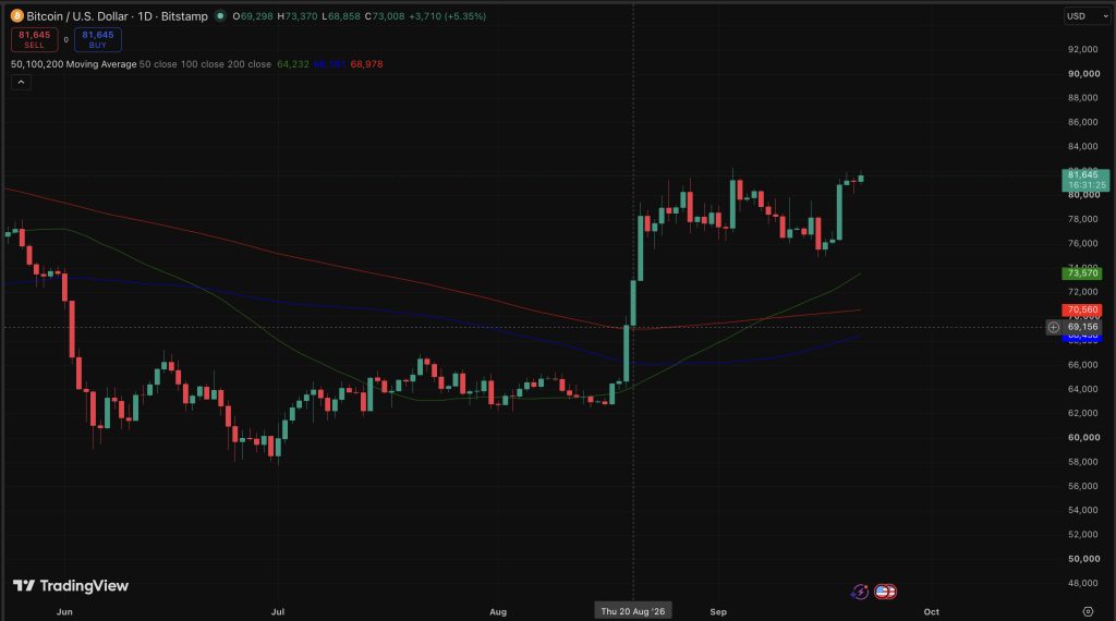 Bitcoin Price Prediction: Has the BTC Bear Market Ended After 45 Weeks?