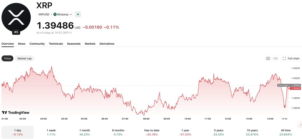 XRP Price Prediction: Analyst Makes Crazy $60 Ripple Prediction