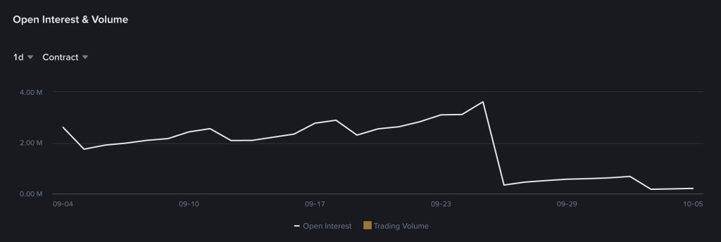 XRP Price and Open Interest Leave Room for Positioning as Range Holds