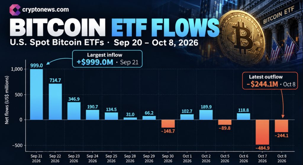 Bitcoin Price Briefly Reclaims $81,000 as Liquidations Top $1 Billion