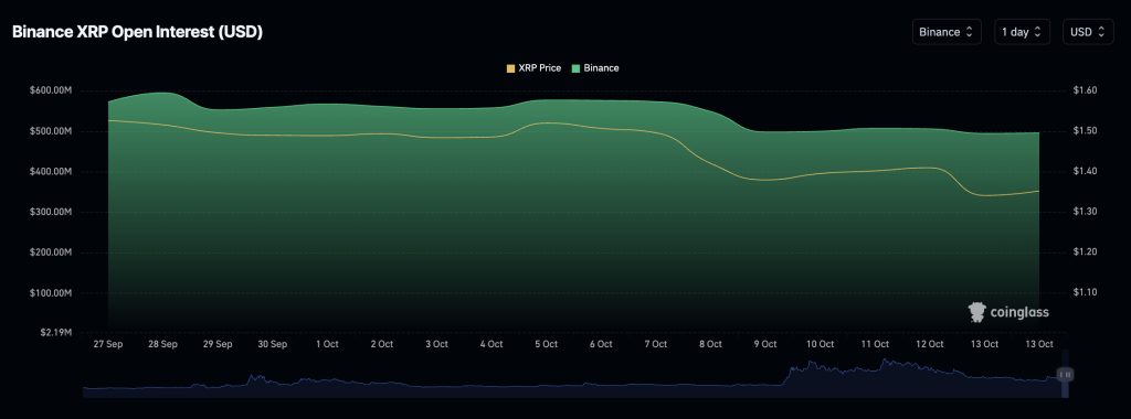 XRP Price $1.45 Resistance Is the Next Test for $5 Target
