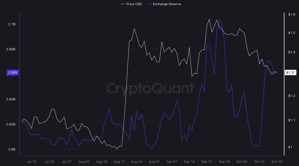 XRP Price Warning: Leverage Resets as $11.8B in Reserves Loom